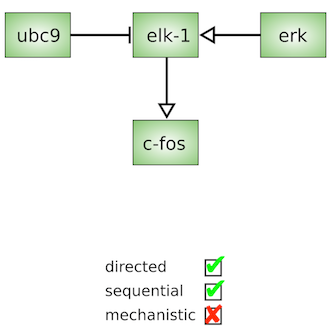 SBGN activity flows